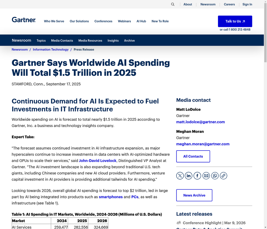 Gartner AI Spending Report