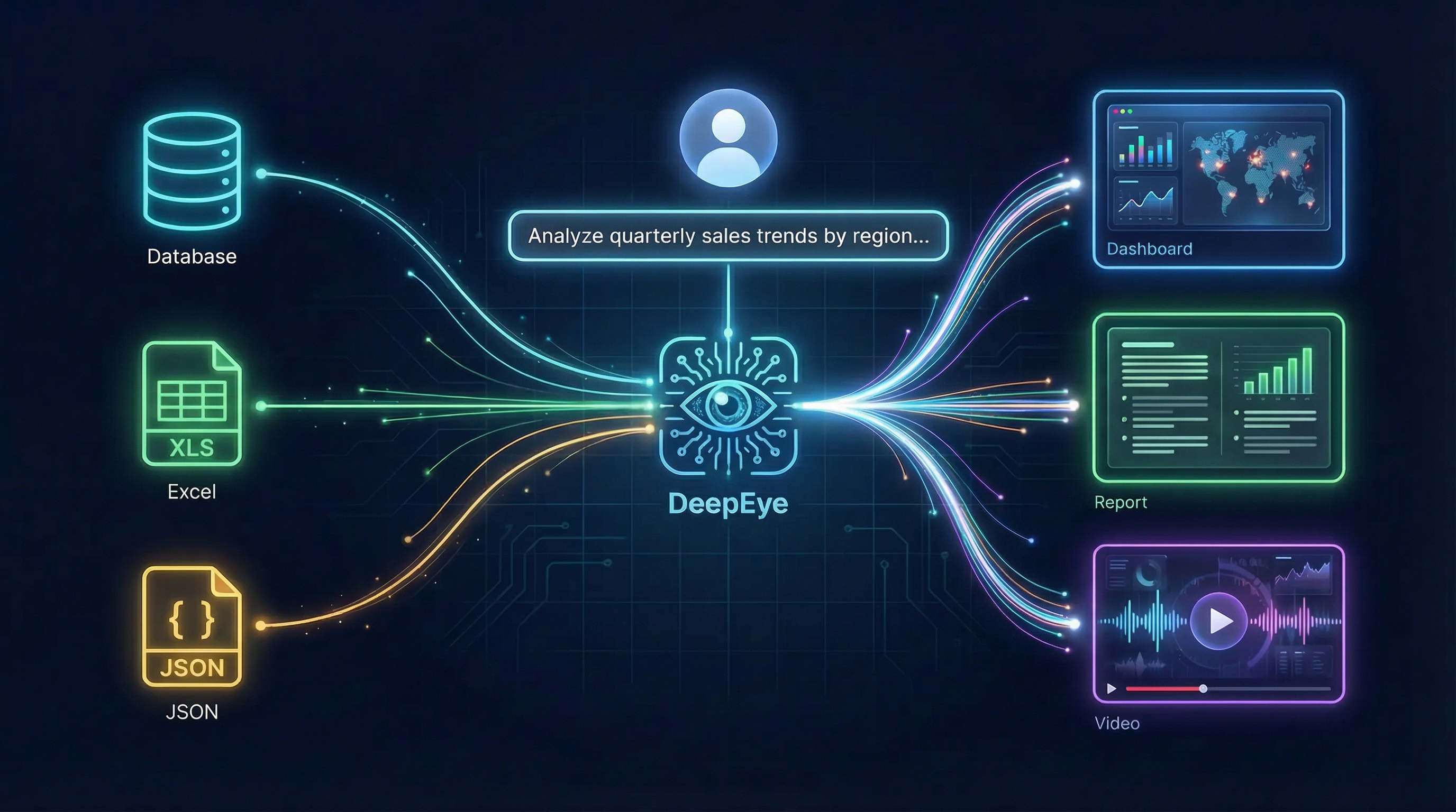 DeepEye: One question, three professional outputs