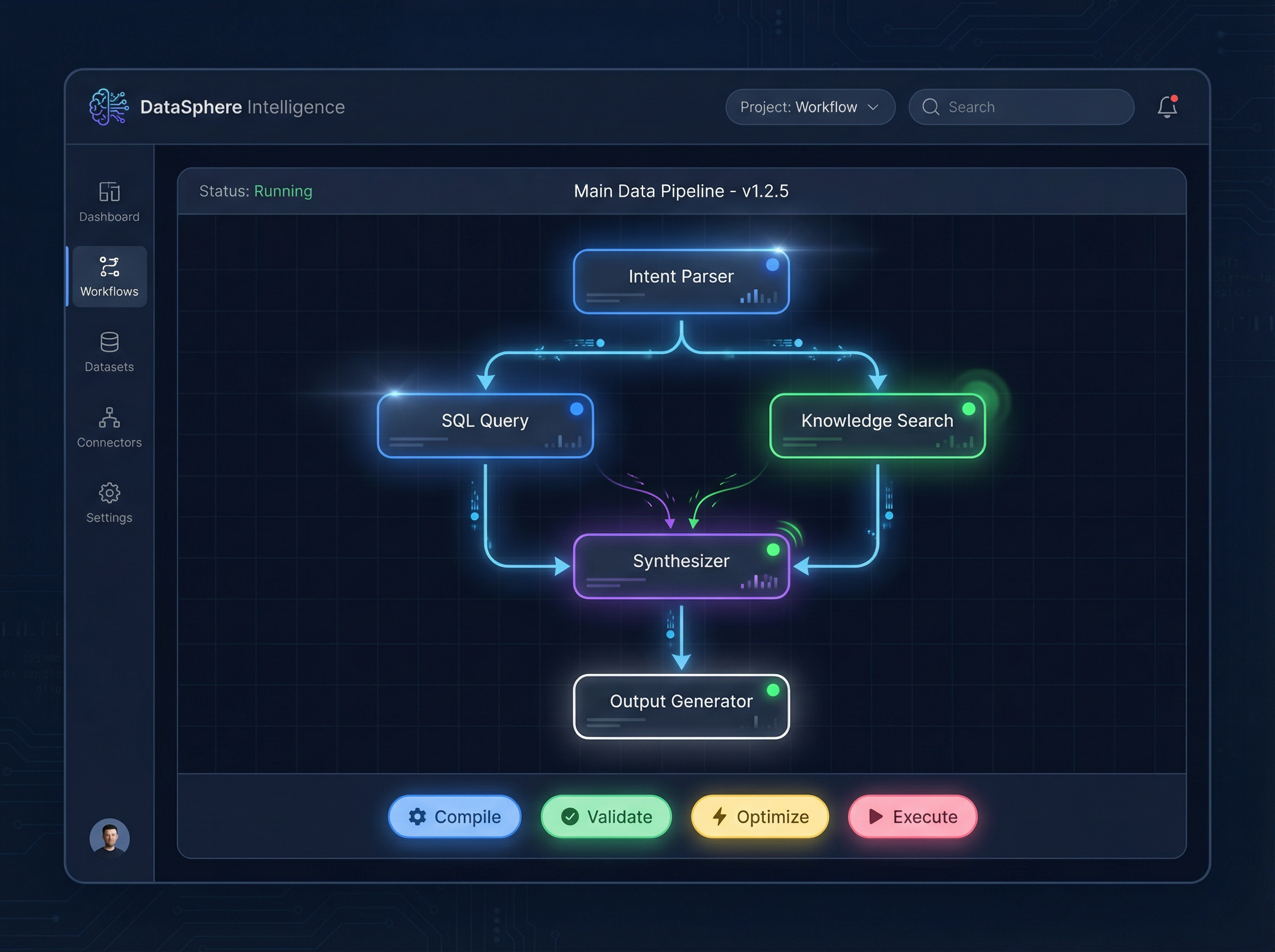 DeepEye Workflow Engine