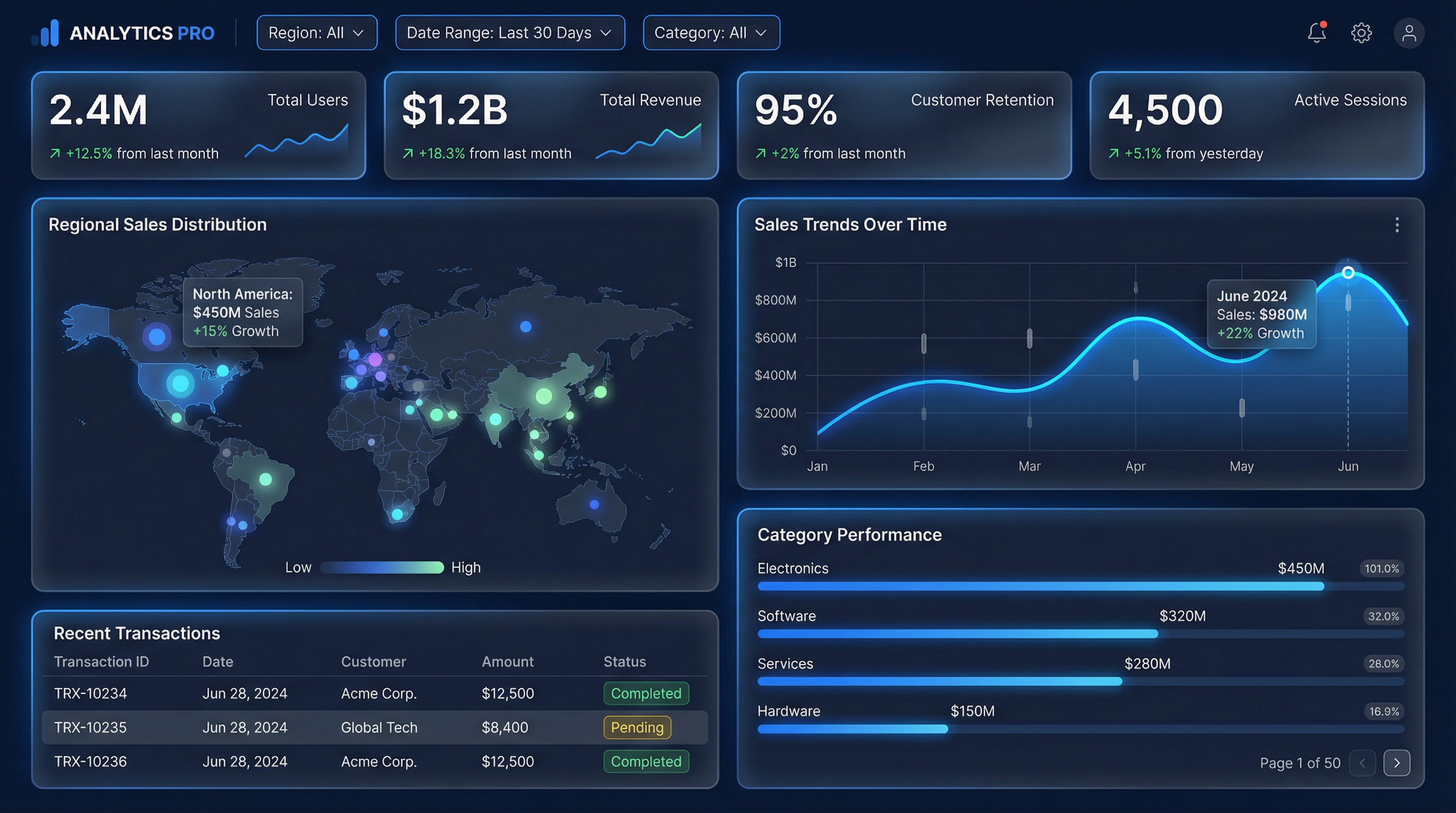 Interactive Dashboard
